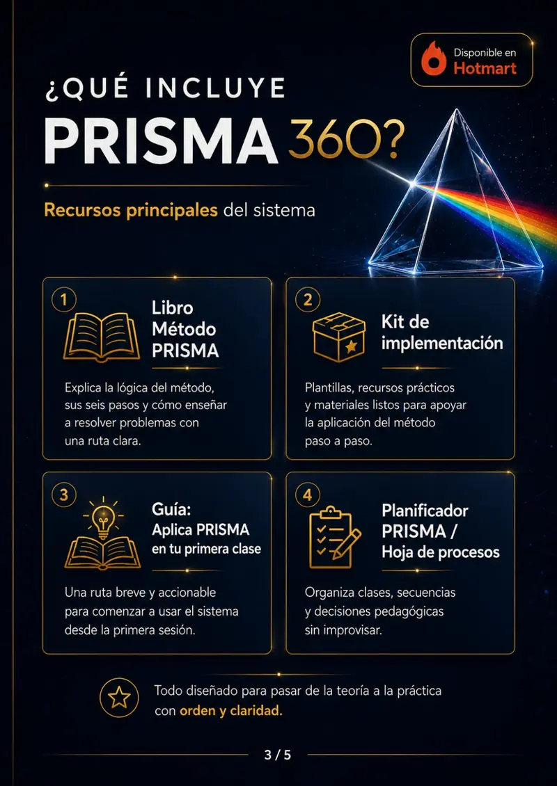 Recursos principales incluidos en el sistema Método PRISMA 360