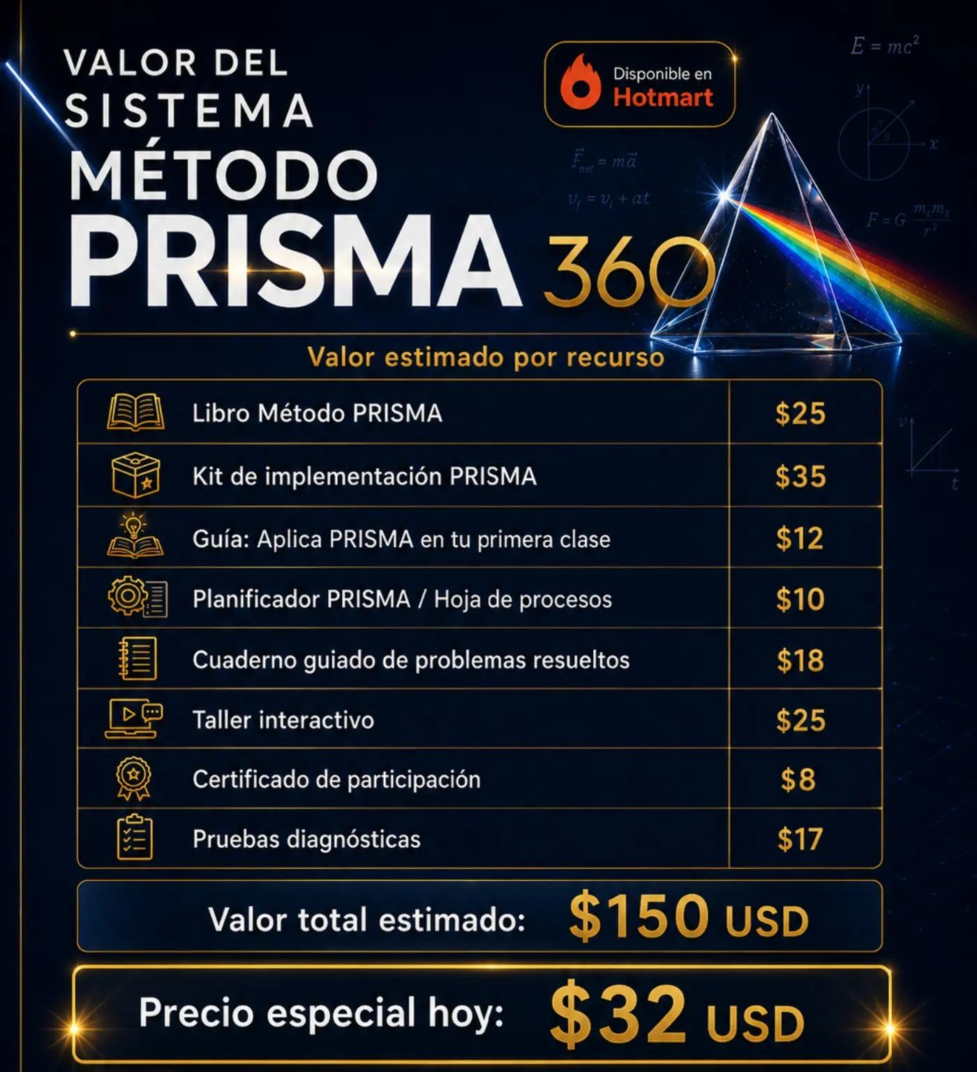 Valor estimado de los recursos y precio especial del sistema Método PRISMA 360